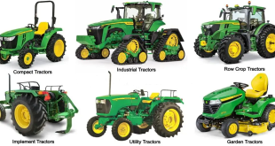 Your Compact Guide to The Types of Tractors!