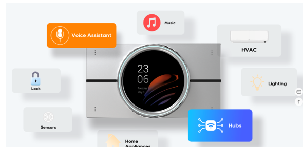 Revolutionize Your Intercom System with akubela's Touch Screen Control Panel