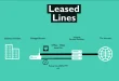 what is leased line, leased line connectivity