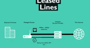 what is leased line, leased line connectivity